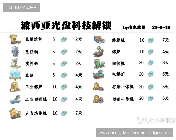 波胆结算时间要多久 防骗避坑规则技巧解析 波胆结算时间要多久 防骗避坑规则技巧解析
